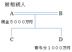 相関図写６.bmp