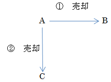 不動産図写し１.bmp