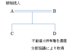 相関図写４-1.bmp