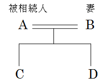 相関図３.bmp