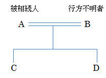 相関図（行方不明1）.bmp