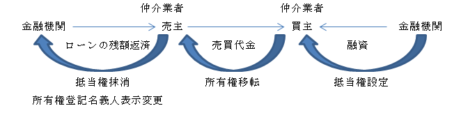 不動産決済写し1.bmp