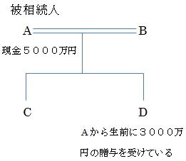 相関図13.bmp